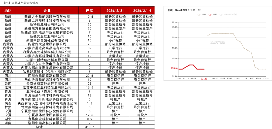 硅:交易点逐步明晰