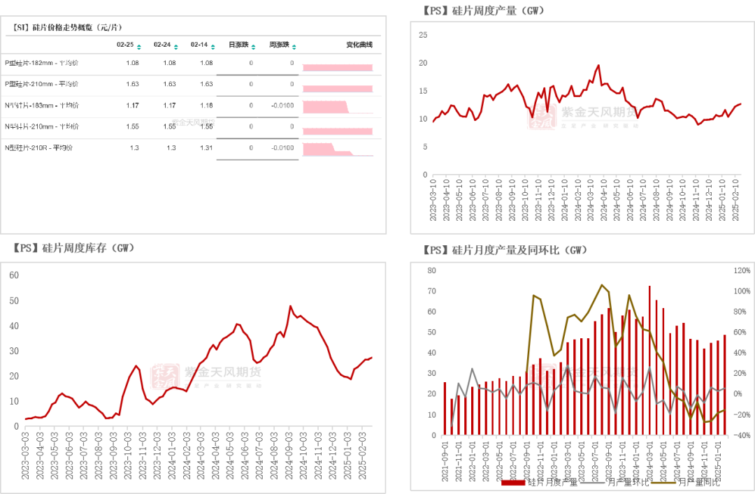 硅:交易点逐步明晰