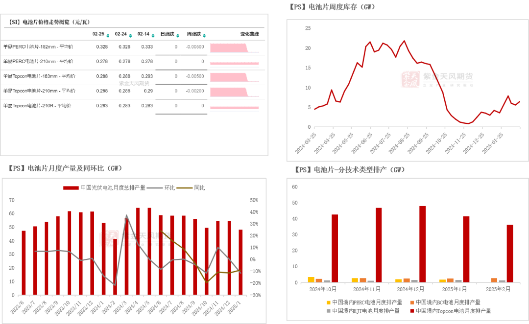 硅:交易点逐步明晰