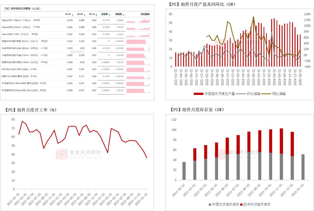 硅:交易点逐步明晰