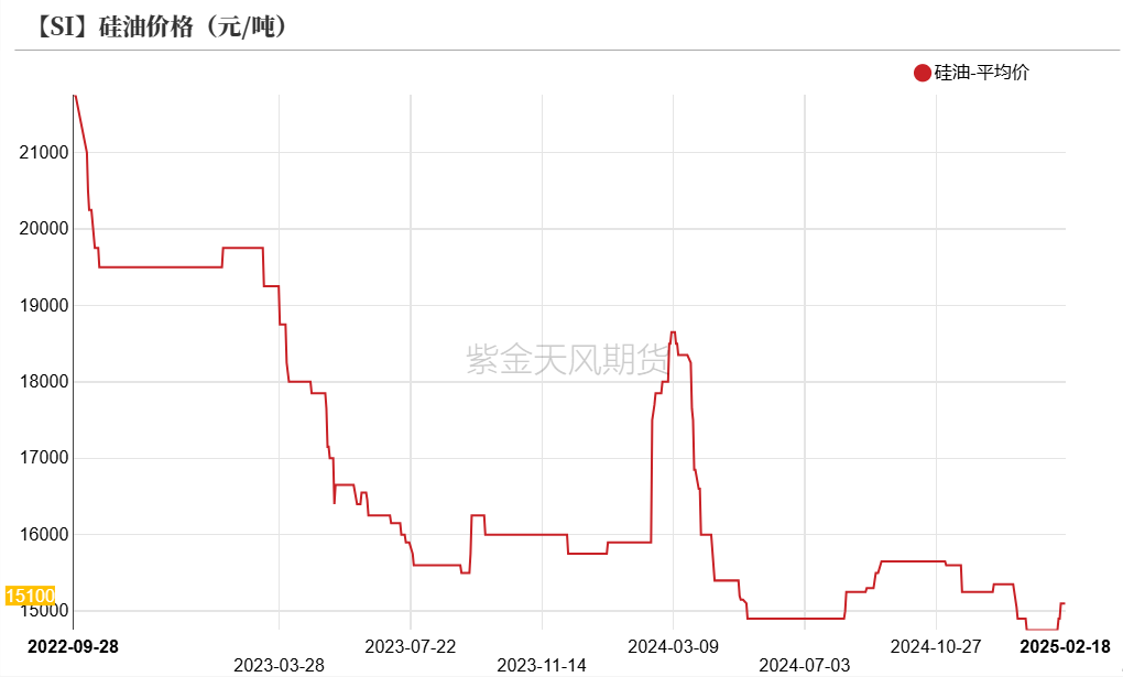 硅:交易点逐步明晰