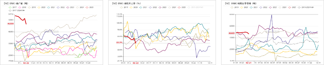 硅:交易点逐步明晰