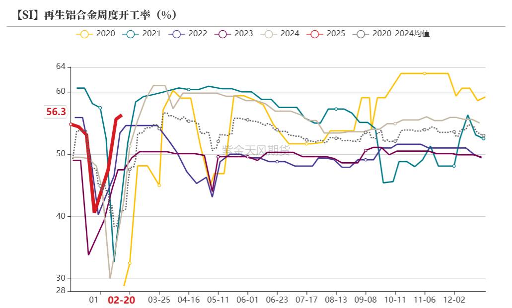 硅:交易点逐步明晰
