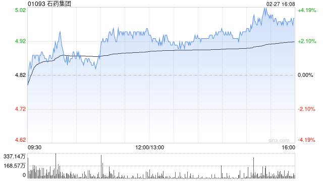 美银证券:维持石药集团“跑输大市”评级 降目标价至4港元