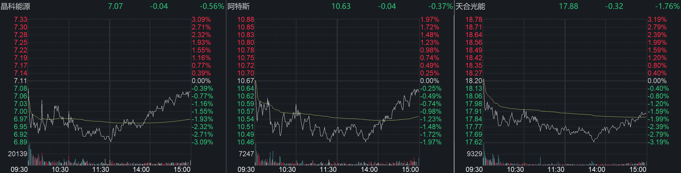 三大光伏巨头,同日披露2024年“成绩单”!一家巨亏34.55亿元