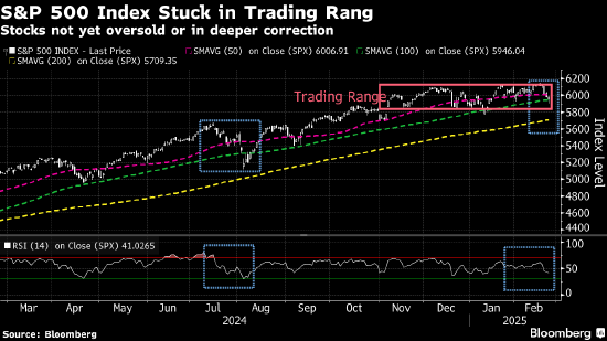 摩根大通:美国股市3月初料陷入停滞 之后将进入春季反弹