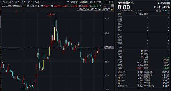 明天复牌!这家A股公司准备收购拟IPO公司