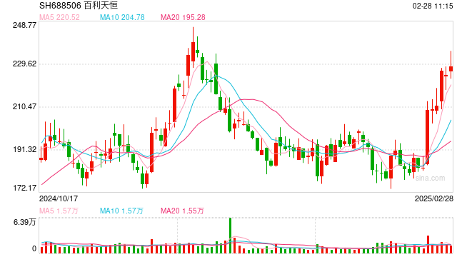 百利天恒2024年归母净利润超36亿元 同比扭亏为盈