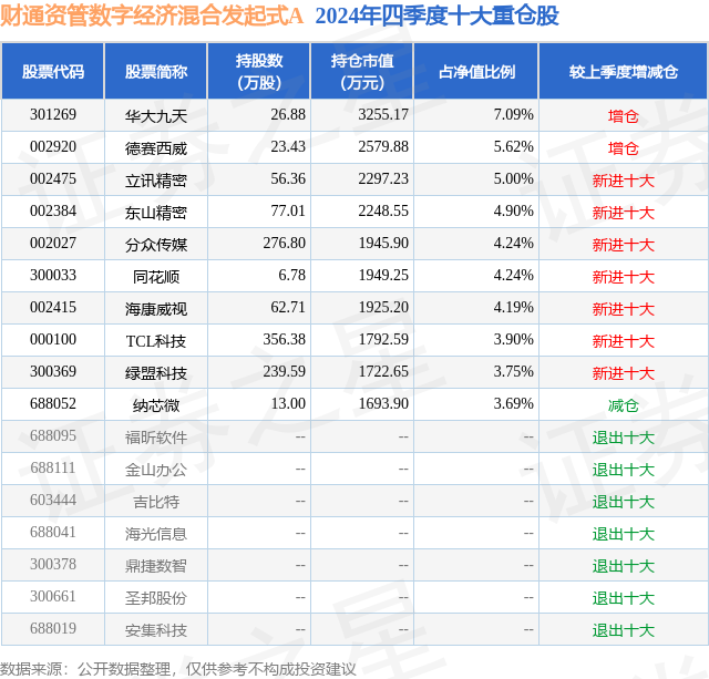 2月28日绿盟科技跌6.16%,财通资管数字经济混合发起式A基金重仓该股