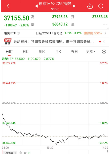 关注丨黑色星期五!原因,找到了