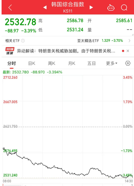 关注丨黑色星期五!原因,找到了