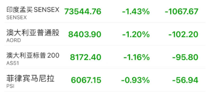 关注丨黑色星期五!原因,找到了