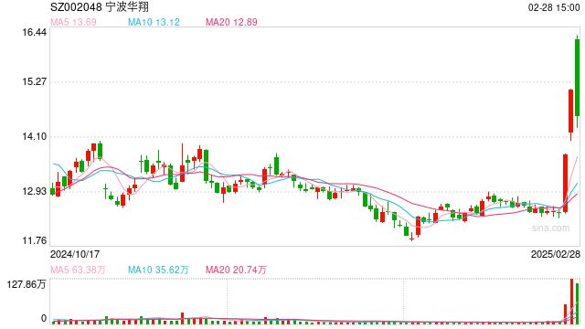 33家A股上市公司发布估值提升计划 现金分红、并购重组成关键词