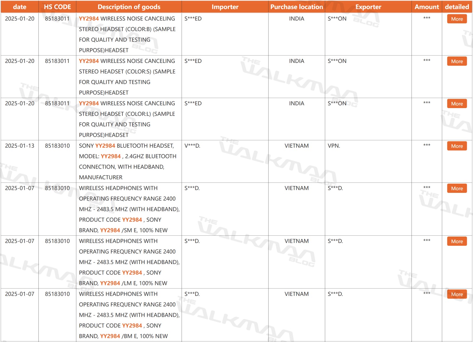 索尼 WH-1000XM6 耳机曝光:首发提供黑、银、蓝三种配色
