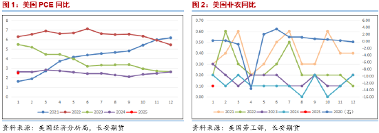 长安期货范磊:潜在供应存增加空间 油价或易跌难涨