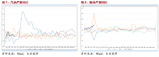 长安期货范磊:潜在供应存增加空间 油价或易跌难涨