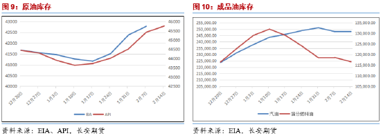 长安期货范磊:潜在供应存增加空间 油价或易跌难涨