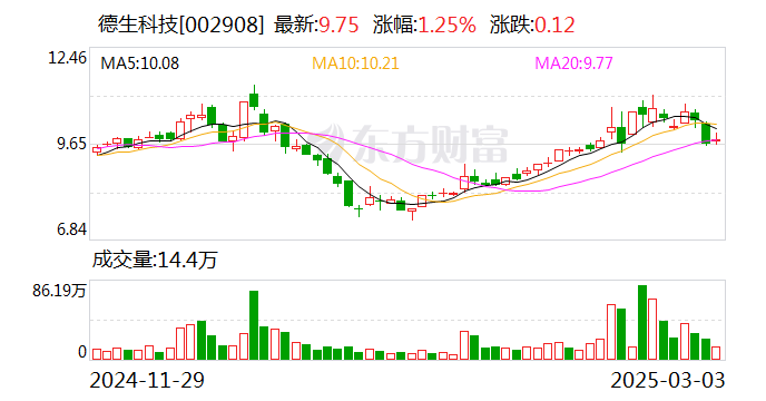 德生科技:公司具备云计算的能力