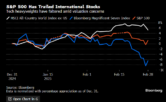 高盛策略师警告:标普500指数短期内反弹面临障碍