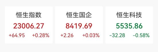 尾盘拉升!大涨超8%