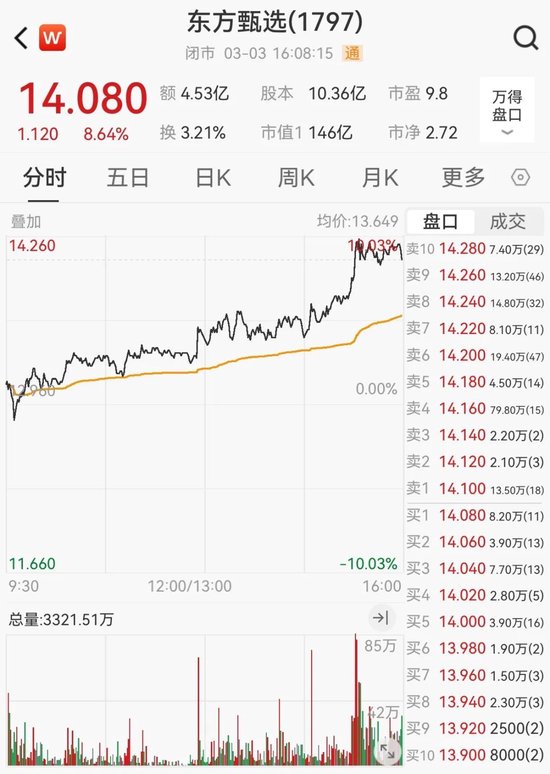 尾盘拉升!大涨超8%