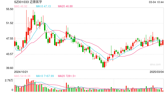 全国人大代表、迈普医学董事长袁玉宇:创新的主体是企业