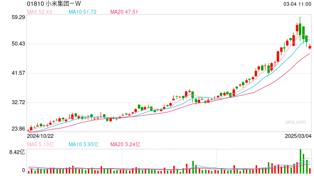 雷军:建议加快推进自动驾驶量产、优化新能源汽车号牌设计