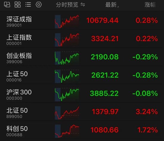 A股突变,批量直线涨停!