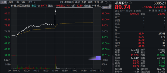 A股突变,批量直线涨停!