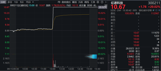 A股突变,批量直线涨停!
