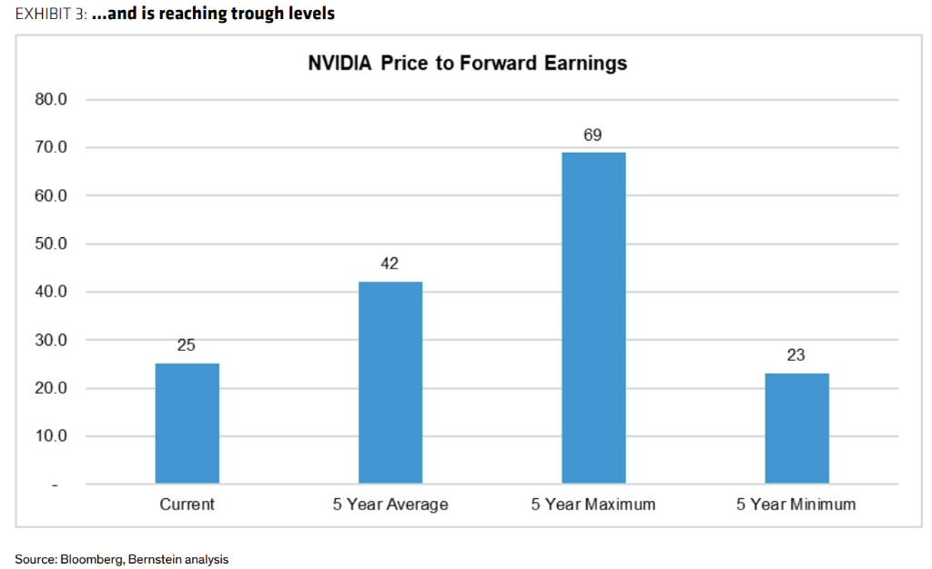 英伟达，一切都结束了吗？