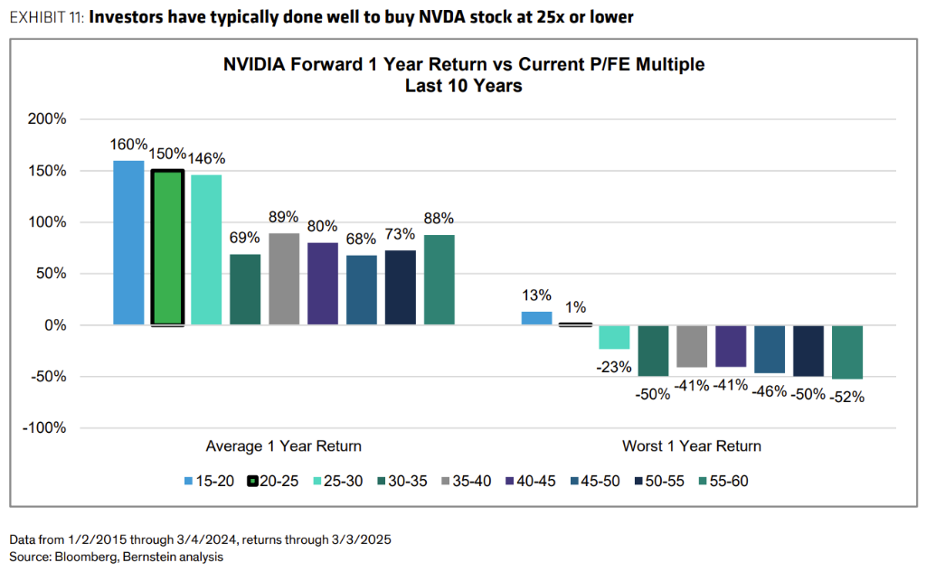 英伟达，一切都结束了吗？