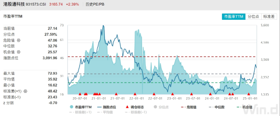 ETF日报:机器人板块短期回调后继续反弹,近10个交易日净流入超1.2亿元,可关注机器人产业ETF