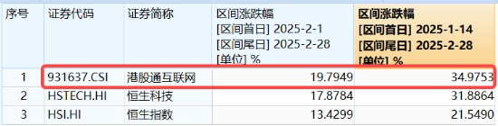 重要会议重磅定调!算力股反攻,创业板人工智能ETF华宝续涨2.39%!港股全线爆发,港股互联网ETF大涨3.23%