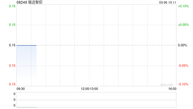瑞远智控公布姚勇涛获委任为执行董事