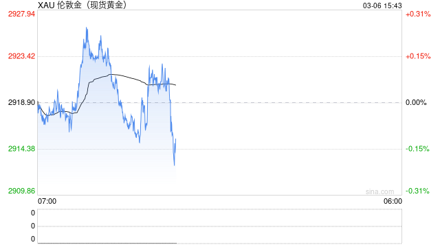 每日论金：“非农”出炉前金价或维持高位窄幅震荡