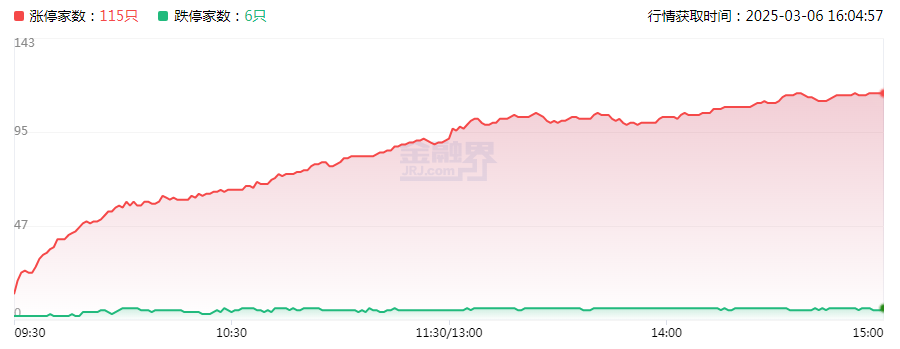 涨停复盘:Manus横空出世引爆AI概念股