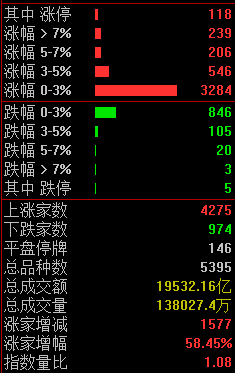 涨停复盘:Manus横空出世引爆AI概念股