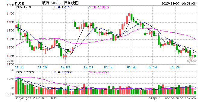 浮法玻璃:供需两端存压,产能发展迎来新变局