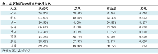 浮法玻璃:供需两端存压,产能发展迎来新变局