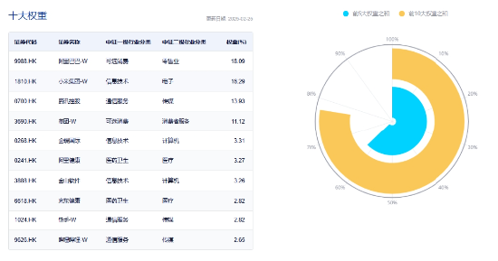 新高后小幅回调,内资狂揽121亿!港股互联网ETF(513770)摸高2%, 快手可灵迎来爆发