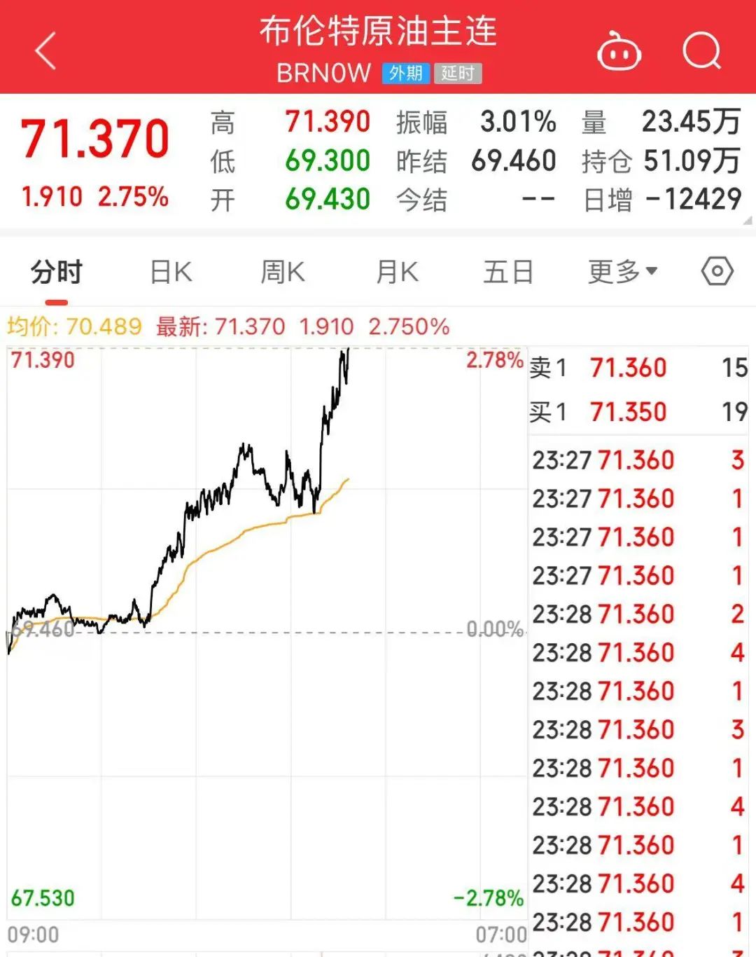 突发!特朗普宣布考虑对俄实施大规模制裁!还致信伊朗领导人,称“愿通过谈判达成协议”!国际油价大涨