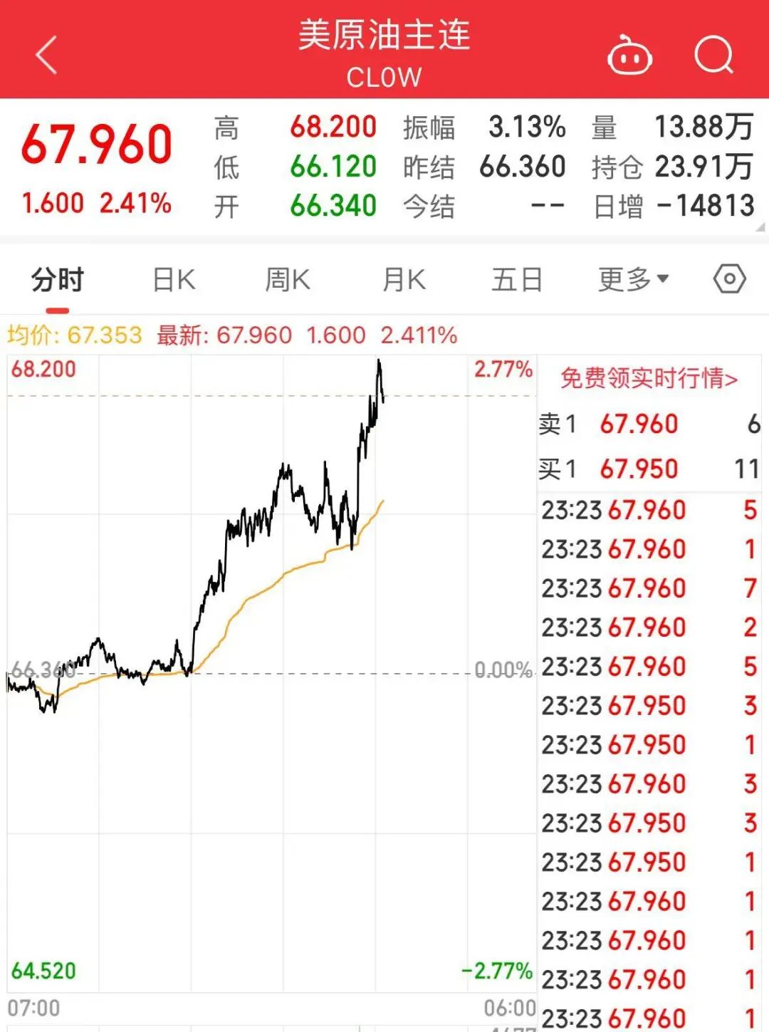 突发!特朗普宣布考虑对俄实施大规模制裁!还致信伊朗领导人,称“愿通过谈判达成协议”!国际油价大涨