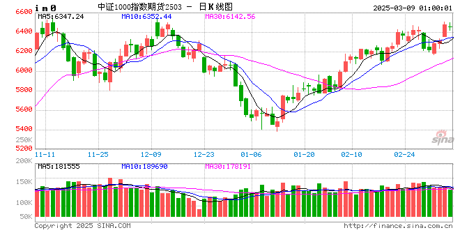 力扛外围动荡,A港股双双走强