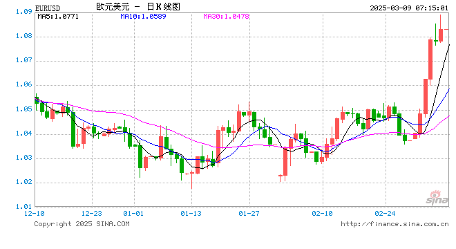 德国《经济周刊》:美国关税政策可能引发新的欧债危机