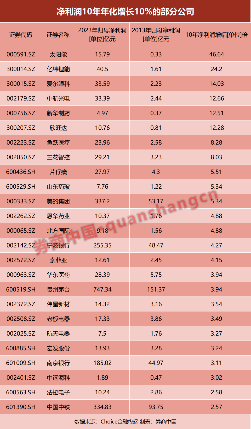 巴菲特60年暴赚5.5万倍!1年3倍容易,3年1倍却很难!如何才能“慢慢变富”?