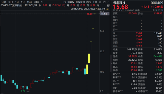 机构调研热情持续升温:本周恒辉安防、华锐精密、中科星图等3家公司接受超百家机构调研