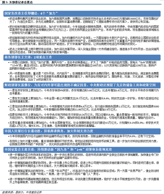 中信建投陈果:两会符合预期,夯实“重估牛”基础