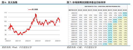 中信建投陈果:两会符合预期,夯实“重估牛”基础
