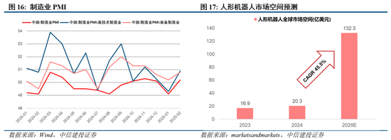 中信建投陈果:两会符合预期,夯实“重估牛”基础